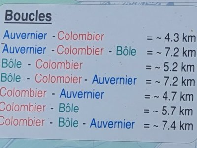 Les distances des différentes boucles possibles