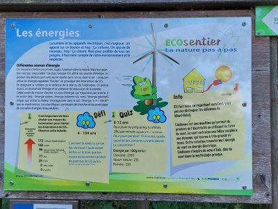 Les énergies
