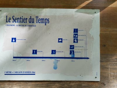 L'échelle du temps
