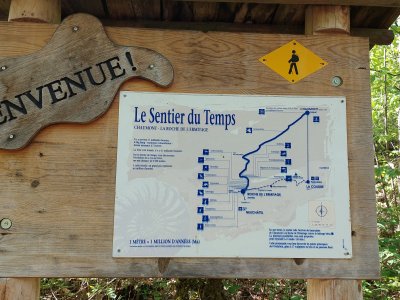 Les emplacements des différents panneaux