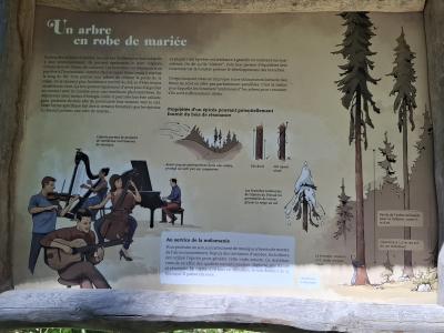 Panneau didactique