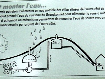 Détail d'un panneau didactique (moulin souterrain dans la clairière)